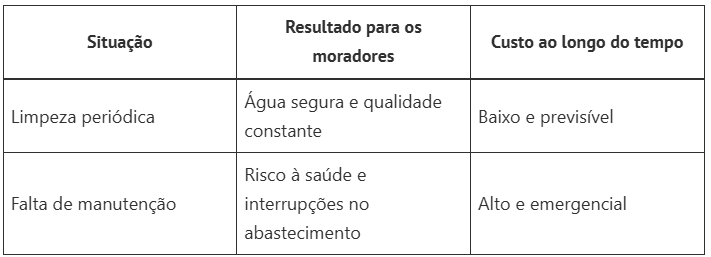 Água contaminada nas caixas d’água: perigo real