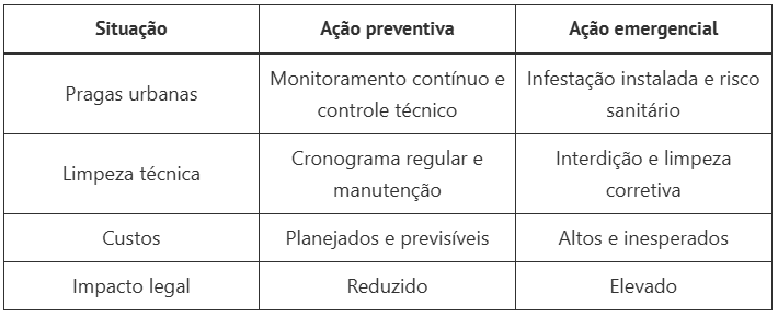 Controle de pragas e limpeza especializada