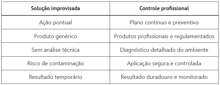 Controle de pragas em restaurantes e cozinhas