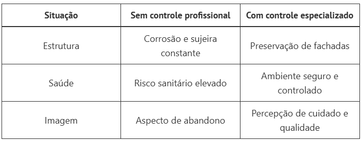 pragas em concessionária