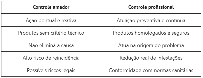 Prejuízos de pragas no setor automotivo