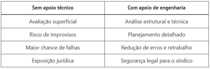 Reformas internas e normas da ABNT